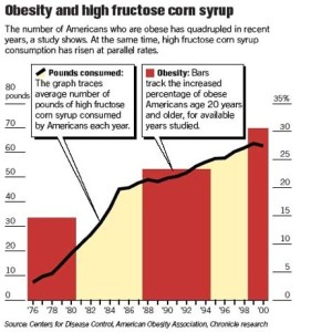 corn sugar and the obesity epidemic