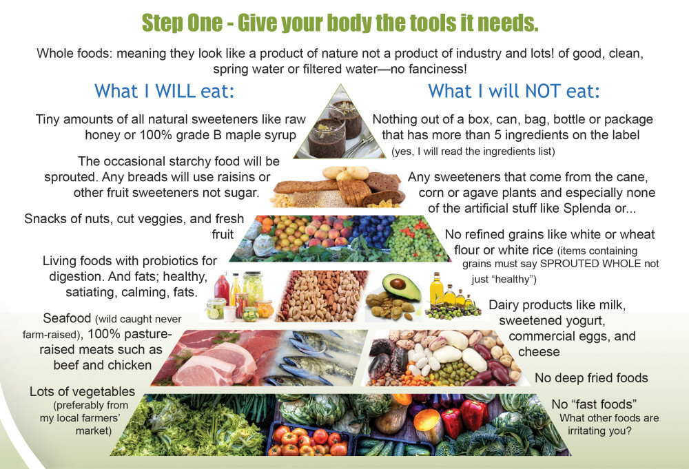 health-based food pyramid