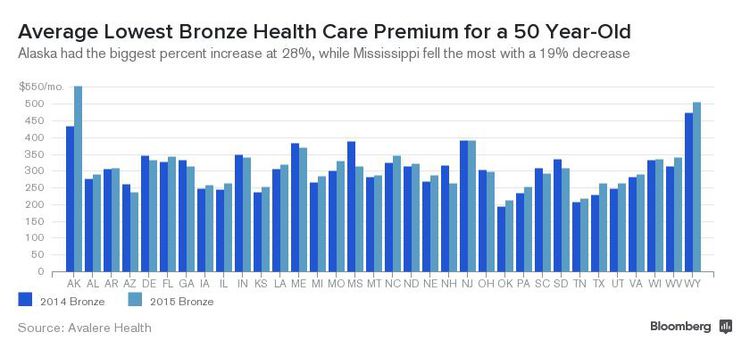 2015 obamacare insurance premium increase